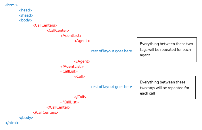 General Layout