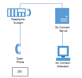 Recommended Setup Scenarios Attendant Client Help