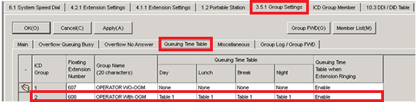 Queuing Time Table tab
