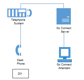 Scenario diagram