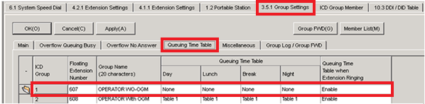 Queuing Time Table tab